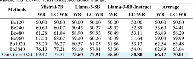 Figure 2 for Fast Best-of-N Decoding via Speculative Rejection