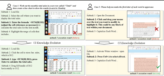 Figure 1 for UI-Evol: Automatic Knowledge Evolving for Computer Use Agents