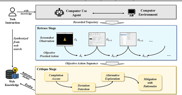 Figure 3 for UI-Evol: Automatic Knowledge Evolving for Computer Use Agents