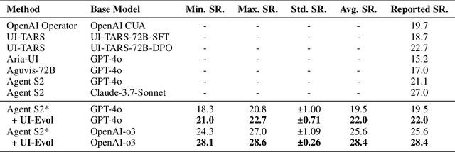 Figure 2 for UI-Evol: Automatic Knowledge Evolving for Computer Use Agents