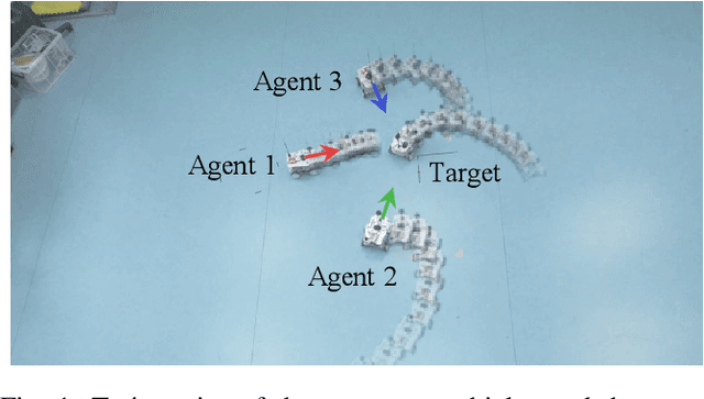 Figure 1 for Cooperative Bearing-Only Target Pursuit via Multiagent Reinforcement Learning: Design and Experiment