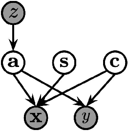 Figure 2 for FEED: Fairness-Enhanced Meta-Learning for Domain Generalization