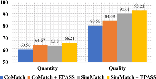 Figure 1 for Debiasing, calibrating, and improving Semi-supervised Learning performance via simple Ensemble Projector