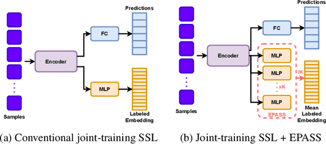 Figure 3 for Debiasing, calibrating, and improving Semi-supervised Learning performance via simple Ensemble Projector