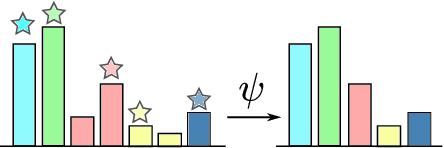 Figure 2 for Multi-Source Soft Pseudo-Label Learning with Domain Similarity-based Weighting for Semantic Segmentation
