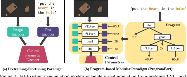 Figure 3 for Programmatically Grounded, Compositionally Generalizable Robotic Manipulation