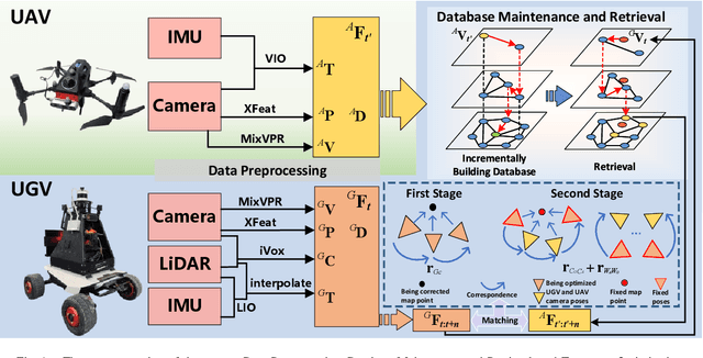 Figure 1 for Semi-distributed Cross-modal Air-Ground Relative Localization