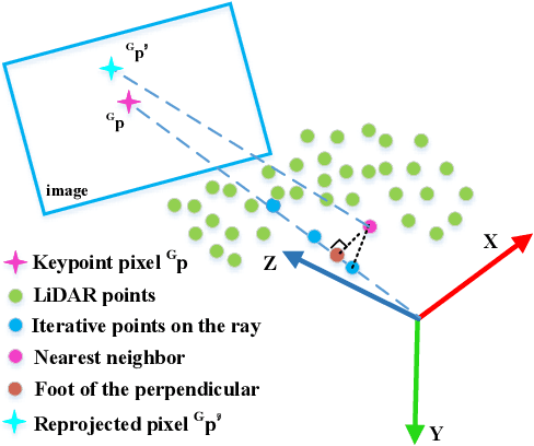 Figure 2 for Semi-distributed Cross-modal Air-Ground Relative Localization