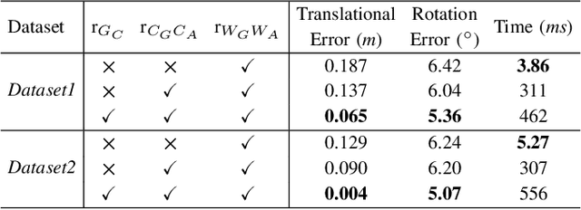 Figure 4 for Semi-distributed Cross-modal Air-Ground Relative Localization