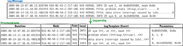 Figure 3 for Beyond Window-Based Detection: A Graph-Centric Framework for Discrete Log Anomaly Detection