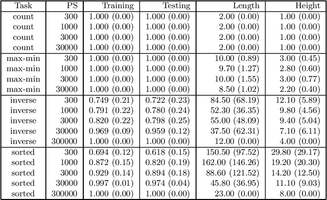 Figure 1 for Evolutionary thoughts: integration of large language models and evolutionary algorithms