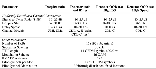 Figure 2 for Refining Neural Activation Patterns for Layer-Level Concept Discovery in Neural Network-Based Receivers