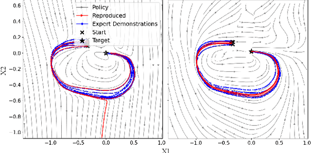 Figure 2 for Globally Stable Neural Imitation Policies