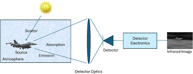 Figure 2 for A Comprehensive Survey on Synthetic Infrared Image synthesis