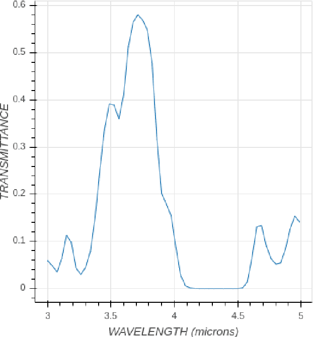 Figure 3 for A Comprehensive Survey on Synthetic Infrared Image synthesis