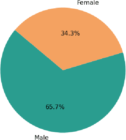 Figure 2 for Artificial Neural Networks to Recognize Speakers Division from Continuous Bengali Speech