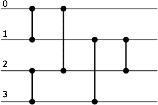 Figure 4 for Asynchronous Evolution of Deep Neural Network Architectures