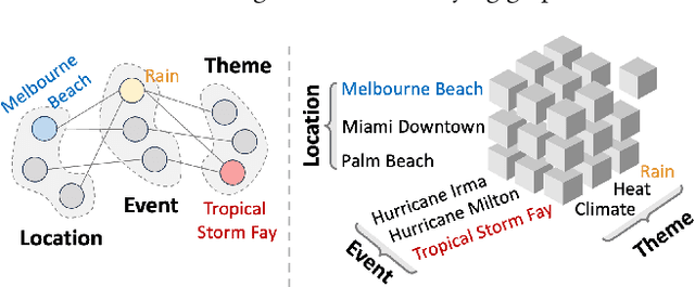 Figure 3 for Hypercube-RAG: Hypercube-Based Retrieval-Augmented Generation for In-domain Scientific Question-Answering