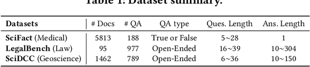 Figure 2 for Hypercube-RAG: Hypercube-Based Retrieval-Augmented Generation for In-domain Scientific Question-Answering