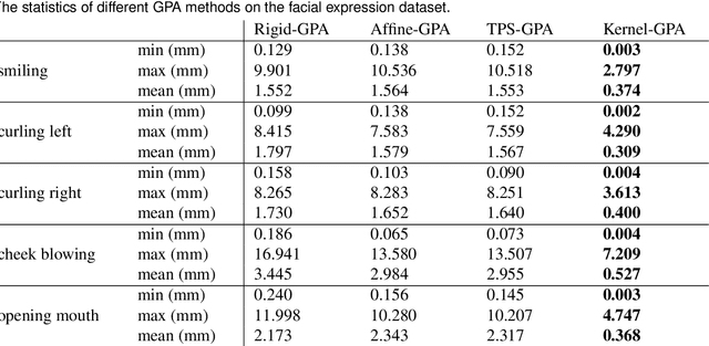 Figure 3 for KernelGPA: A Globally Optimal Solution to Deformable SLAM in Closed-form