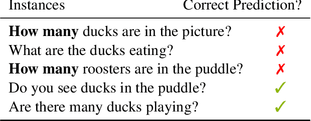 Figure 1 for Understanding and Mitigating Classification Errors Through Interpretable Token Patterns