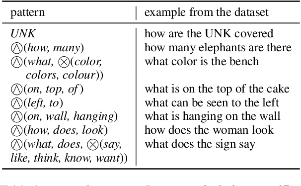 Figure 2 for Understanding and Mitigating Classification Errors Through Interpretable Token Patterns