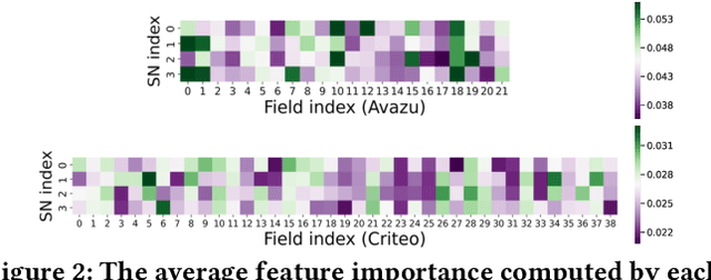 Figure 4 for MvFS: Multi-view Feature Selection for Recommender System