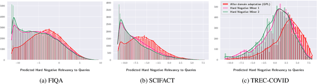 Figure 4 for Remining Hard Negatives for Generative Pseudo Labeled Domain Adaptation