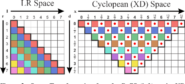Figure 2 for Back to the Future Cyclopean Stereo: a human perception approach unifying deep and geometric constraints