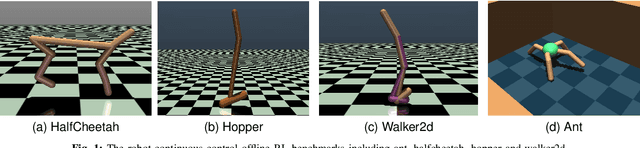 Figure 1 for Diffusion Policies with Value-Conditional Optimization for Offline Reinforcement Learning