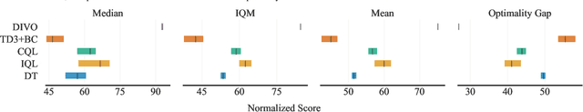 Figure 3 for Diffusion Policies with Value-Conditional Optimization for Offline Reinforcement Learning