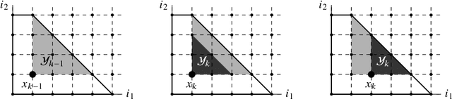 Figure 1 for No-Regret M${}^{ atural}$-Concave Function Maximization: Stochastic Bandit Algorithms and NP-Hardness of Adversarial Full-Information Setting