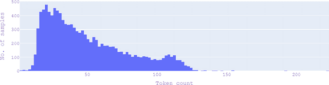 Figure 1 for Investigating the Impact of Semi-Supervised Methods with Data Augmentation on Offensive Language Detection in Romanian Language
