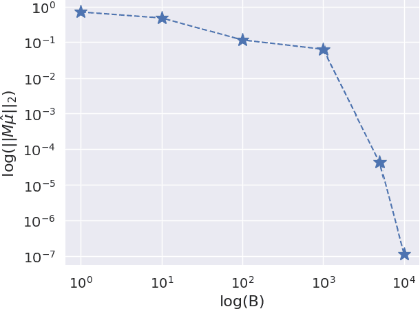 Figure 2 for Algorithmic Fairness in Performative Policy Learning: Escaping the Impossibility of Group Fairness