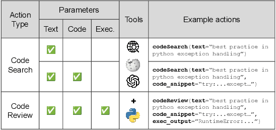 Figure 4 for INDICT: Code Generation with Internal Dialogues of Critiques for Both Security and Helpfulness