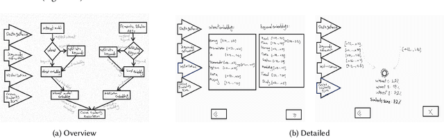 Figure 2 for Justification vs. Transparency: Why and How Visual Explanations in a Scientific Literature Recommender System