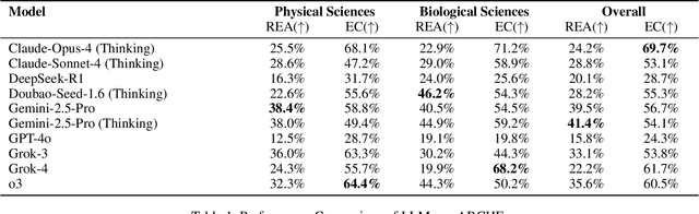Figure 2 for ARCHE: A Novel Task to Evaluate LLMs on Latent Reasoning Chain Extraction