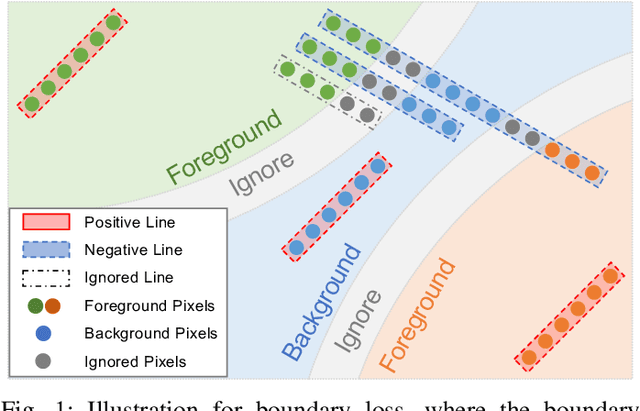 Figure 1 for BoNuS: Boundary Mining for Nuclei Segmentation with Partial Point Labels