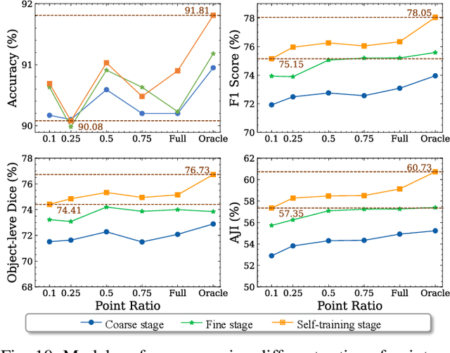 Figure 2 for BoNuS: Boundary Mining for Nuclei Segmentation with Partial Point Labels