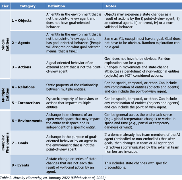 Figure 3 for A Framework for Characterizing Novel Environment Transformations in General Environments