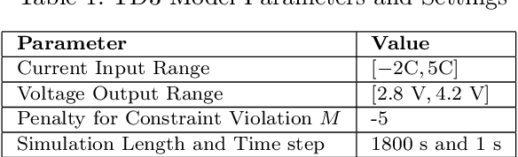 Figure 2 for Real-Time Optimal Design of Experiment for Parameter Identification of Li-Ion Cell Electrochemical Model
