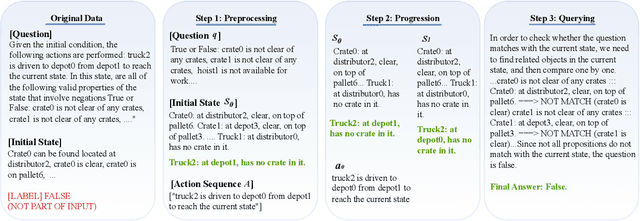 Figure 3 for ProRAC: A Neuro-symbolic Method for Reasoning about Actions with LLM-based Progression