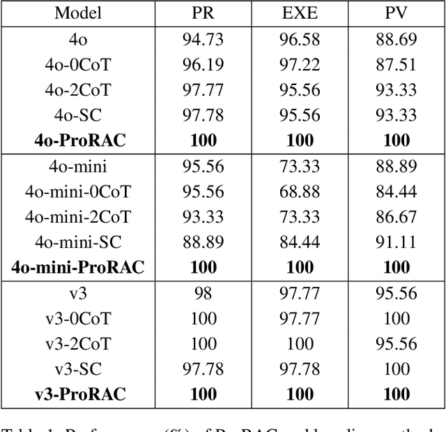Figure 2 for ProRAC: A Neuro-symbolic Method for Reasoning about Actions with LLM-based Progression