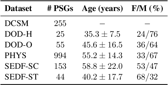 Figure 3 for NAP: Attention-Based Late Fusion for Automatic Sleep Staging