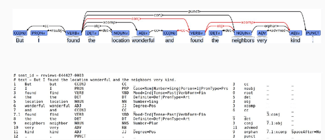 Figure 2 for Evaluating Compositional Approaches for Focus and Sentiment Analysis