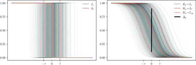 Figure 4 for Quantifying the Resolution of a Template after Image Registration