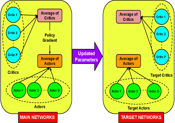 Figure 3 for AACHER: Assorted Actor-Critic Deep Reinforcement Learning with Hindsight Experience Replay