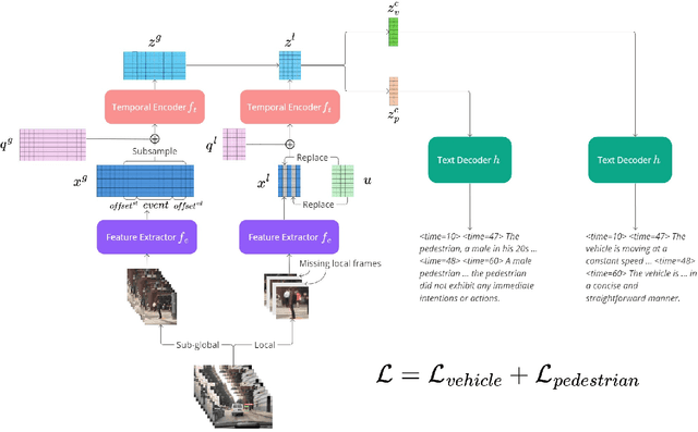 Figure 1 for TrafficVLM: A Controllable Visual Language Model for Traffic Video Captioning