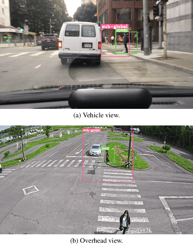 Figure 3 for TrafficVLM: A Controllable Visual Language Model for Traffic Video Captioning