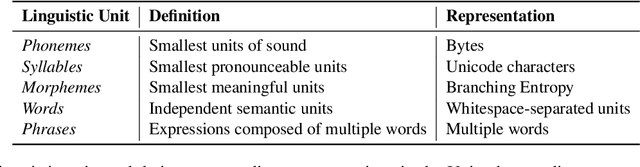 Figure 1 for Thunder-Tok: Minimizing Tokens per Word in Tokenizing Korean Texts for Generative Language Models